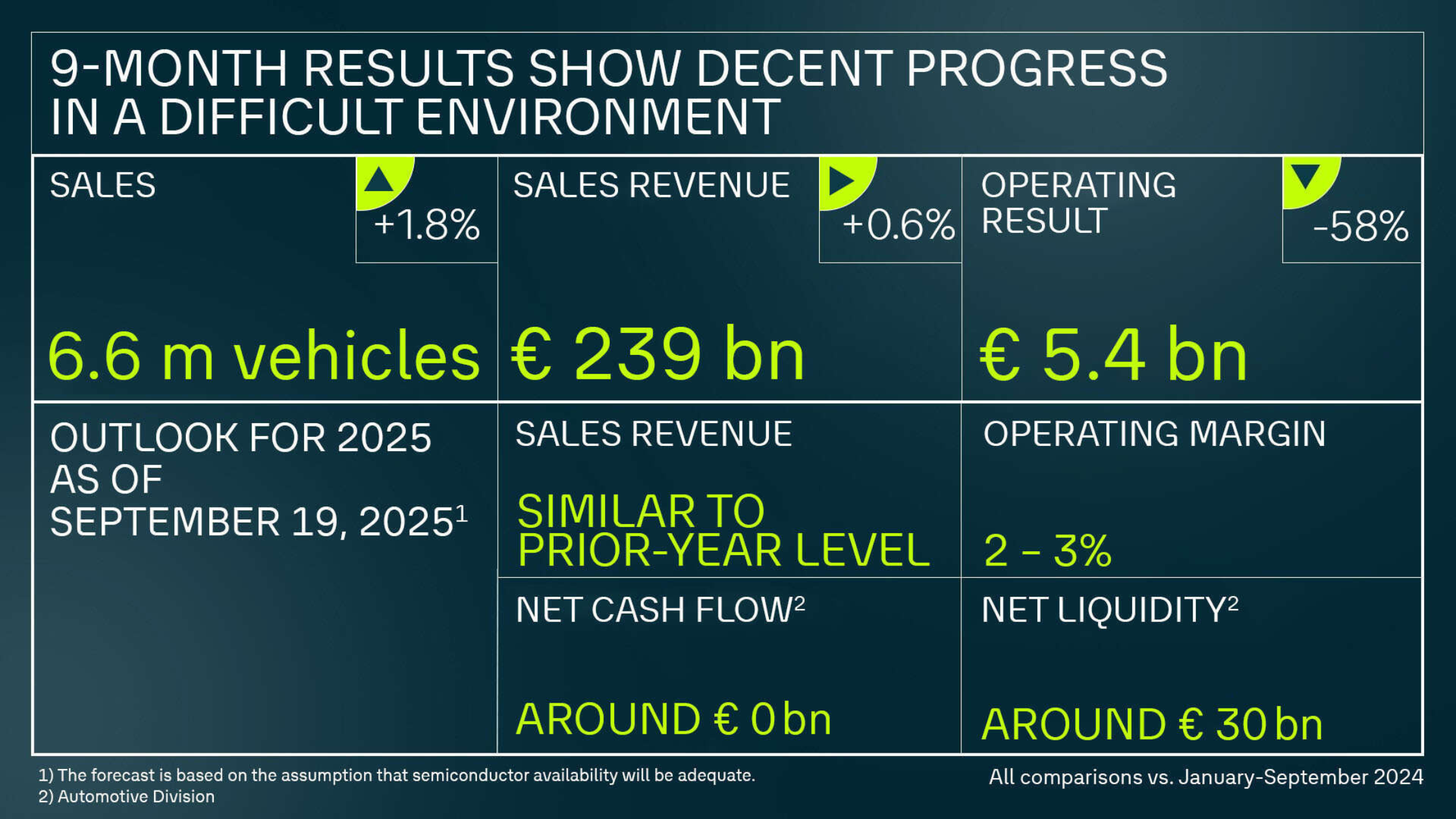 Volkswagen Group Records €238.7 Billion in Revenue Despite Tariff and ...